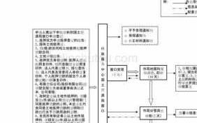 土地质押流程（土地质押在哪里查）