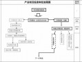 企业投资流程（企业投资流程包括哪些）