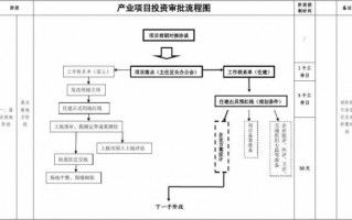 企业投资流程（企业投资流程包括哪些）