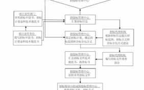 招标的工作流程（招标工作流程职责）