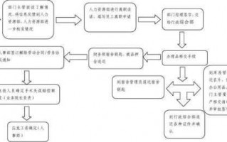 银行辞职流程详解（银行辞职流程详解图）