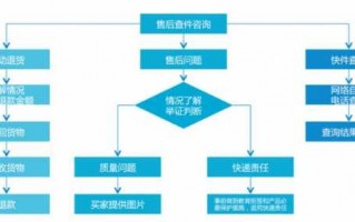 淘宝卖房流程（淘宝卖房流程视频）