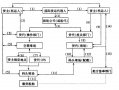 货运代理流程案例（货运代理流程案例范文）