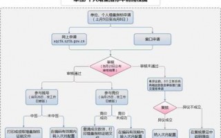 深圳指标上牌流程（深圳车牌指标如何上牌）