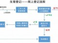 温州准生证办理流程（温州瓯海准生证哪里办）