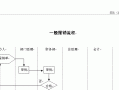 报销流程说明（报销流程说明范文）