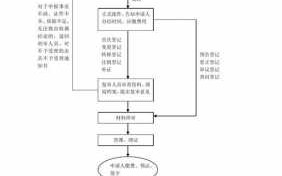 按揭房不动产登记流程（按揭房不动产登记流程图片）