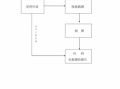 房管局测绘流程（房管局测绘几个工作日）