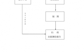 房管局测绘流程（房管局测绘几个工作日）