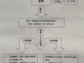 北京离婚诉讼流程（北京诉讼离婚需要多长时间）