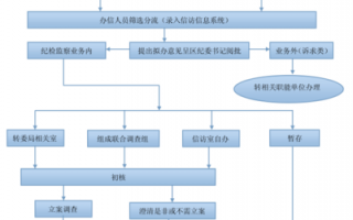 实名举报回复流程（实名举报回复流程是什么）