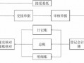 代理记账公司业务流程（代理记账公司业务流程怎么写）