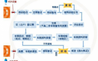 车辆过户流程预审（车辆过户流程预审要多久）