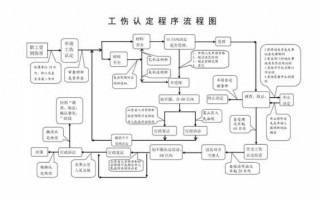 工伤初次流程（工伤流程步骤）