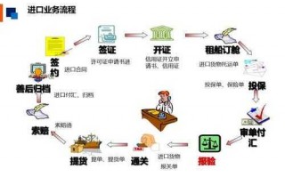 开办外贸公司流程（想开个外贸公司都准备什么手续）