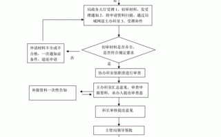 民办教育用地审批流程（民办教育用地供地方式）