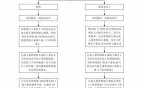 工伤申请流程图（工伤申请的流程）