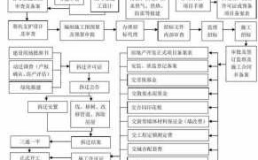 房地产项目流程（房地产项目开发流程10个步骤文库）