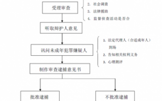 批捕以后流程（批捕后如何尽快判决）