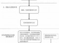 民营项目招标流程（民营企业招标投标法）