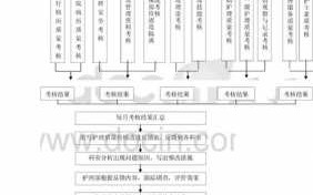 月子中心护士工作流程（月子中心护士工作流程图片）