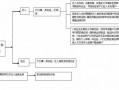 大学户口迁回原籍流程（大学时户口迁出,怎么迁回去?）