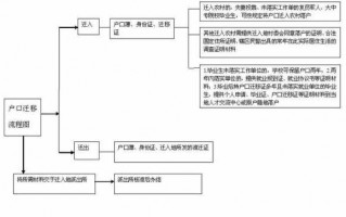 大学户口迁回原籍流程（大学时户口迁出,怎么迁回去?）