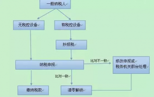 国税迁出流程6（国税跨区迁移流程）