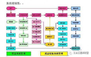 在国外建厂流程（在国外建厂流程怎么样）