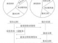 减少实收资本流程（企业减少实收资本一般需要经过的步骤包括）