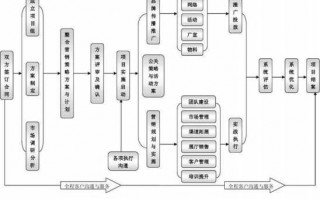 技术咨询服务流程（技术咨询流程图）