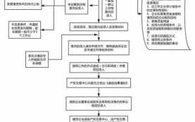 外管局公司增资流程（外管局公司增资流程是什么）