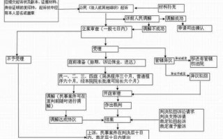 个人遗产继承起诉流程（遗产继承纠纷起诉流程）