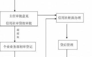 质押借款流程视频（质押方式贷款）