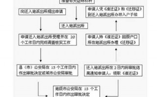 沭阳迁户口流程（沭阳农村户口迁到沭阳怎么办了）