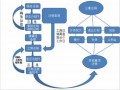 天津公司资质注销流程（天津办理公司注销流程）