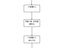 社保公积金管理流程（社保公积金管理流程视频）