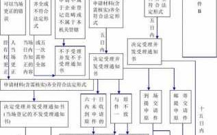 法人信息更改流程（法人信息变更在系统里怎么走）