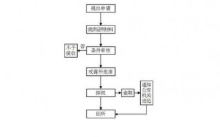 看守所探监流程（看守所探望犯人需要什么流程）