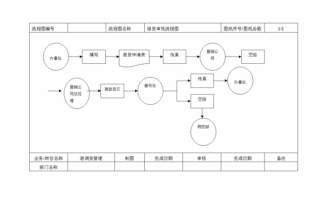 公司退货流程（公司退货流程详细步骤）