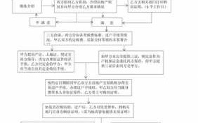 中介压房子流程（中介压房子流程图）