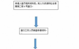 单位退社保的流程（单位社保怎么退款申请流程）