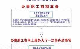 公积金网上流程（住房公积金网上操作流程）