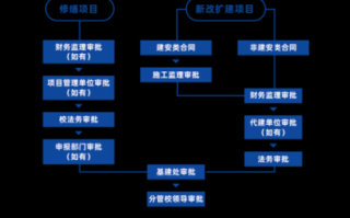 单位合同审批流程（合同审批流程表模板）