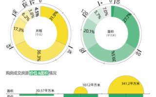 外国人租房流程（外国人租房有限制吗）