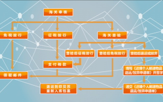 海外退运费流程（国外退回海运费用）