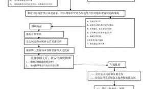 工业征地流程（工业用地征收流程）