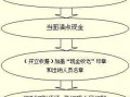 现金存入对公账户流程（现金存入对公账户的会计分录）