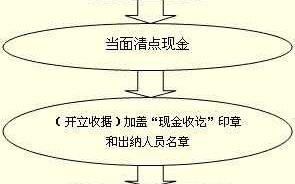 现金存入对公账户流程（现金存入对公账户的会计分录）