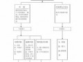 企业纳税申报流程图（企业纳税申报方式有哪些）